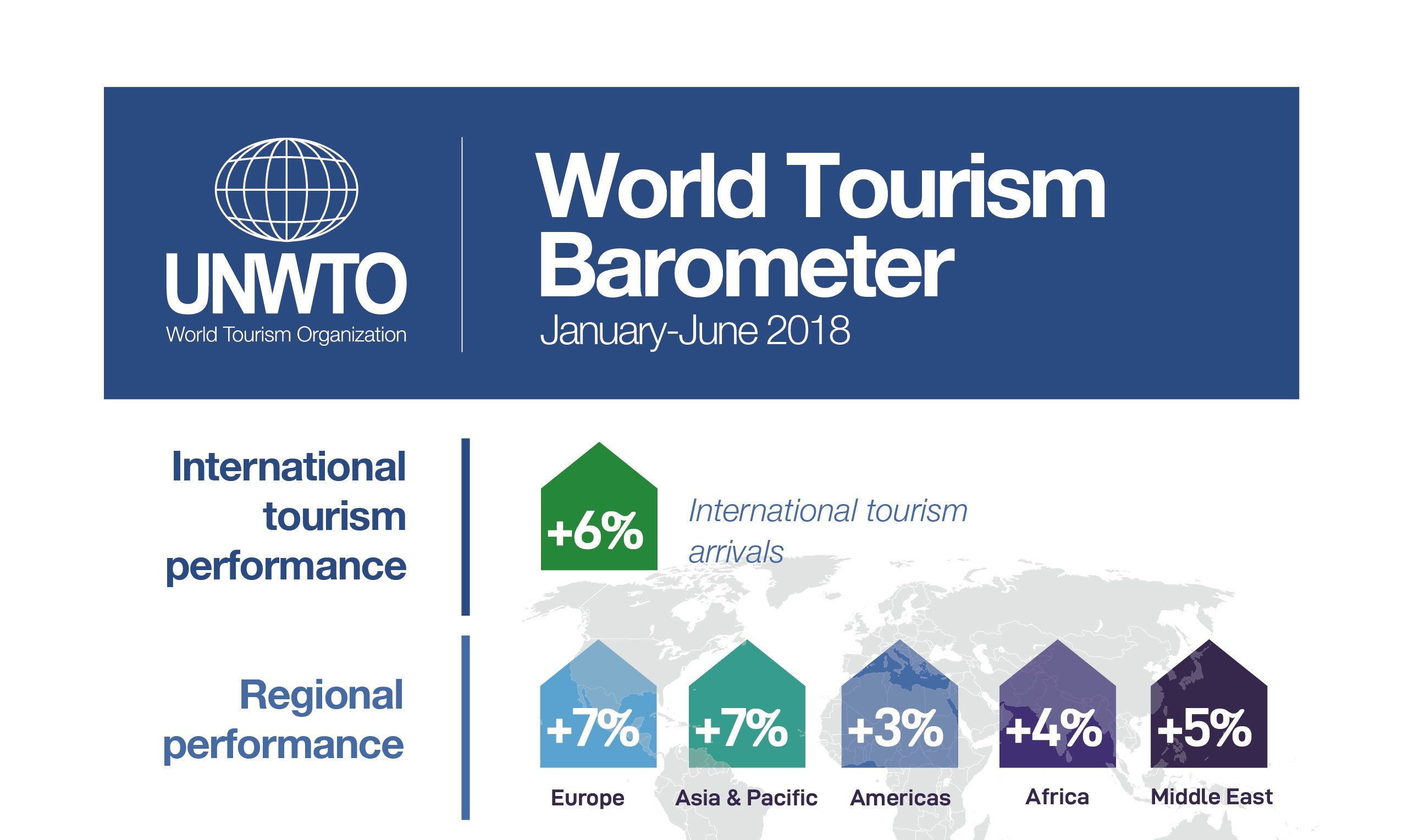 UNWTO