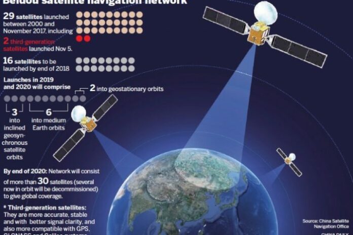 China satellite